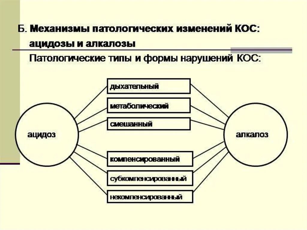 Связанное с патологическими изменениями