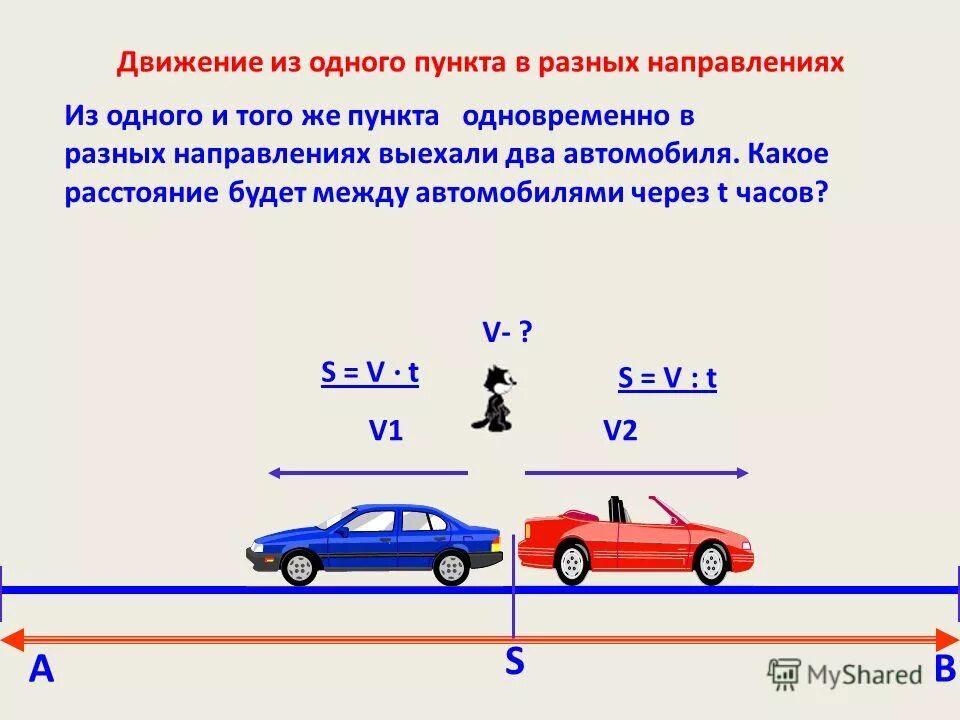 Автомобиля ответ скорость автомобиля