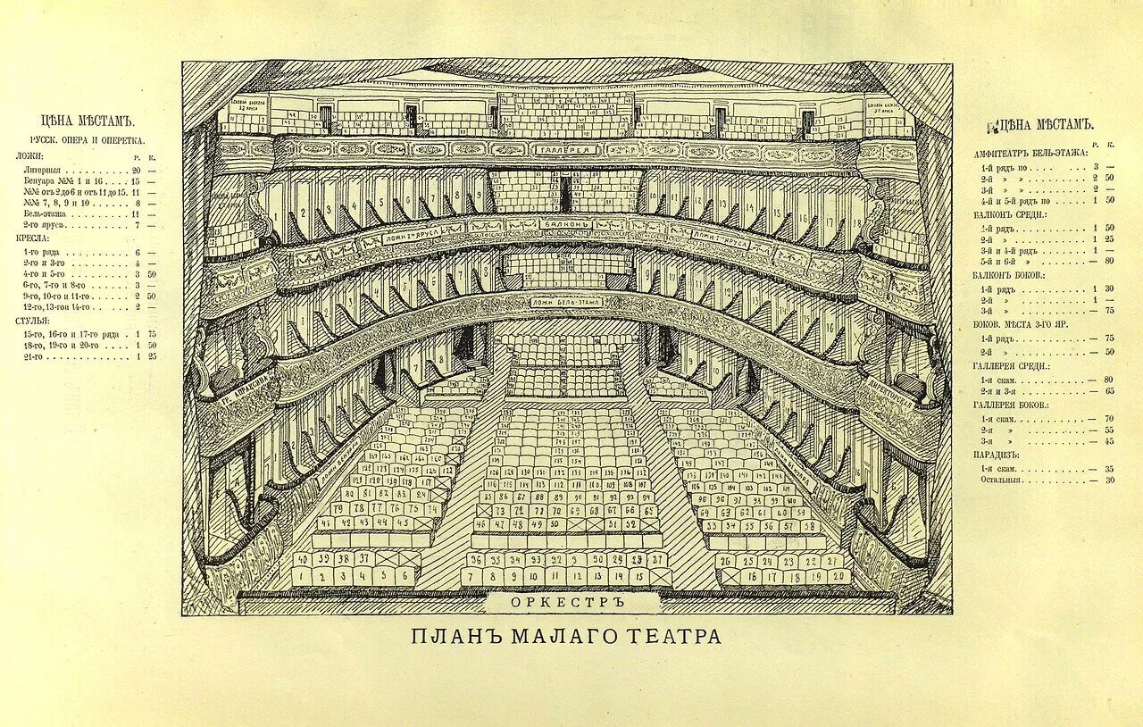 Михайловский театр сцена схема. Михайловский театр схема театра. Зал Мариинского театра 19 век. План Мариинского театра 2. Мариинка схема