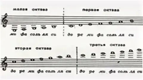 Octave 3. Палатка октава 4. Octave 3. Octave 3. Octave 3.