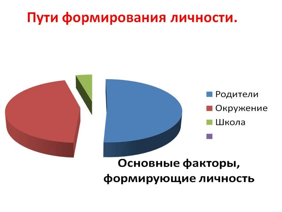 Формируется это как понять. Формируется это как понять