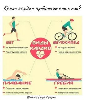 Эффективное кардио для похудения