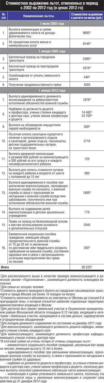 Компенсации военнослужащим при увольнении. Пособие при увольнении военнослужащим. Пособие при увольнении военнослужащего с военной службы. О выплате единовременных пособий военнослужащим. Выходное пособие военнослужащих