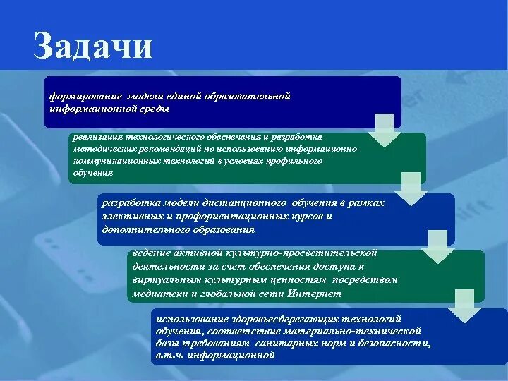 Формируем задачу. Формирование информационной среды. Информационная образовательная среда. Информационно-образовательная среда школы.