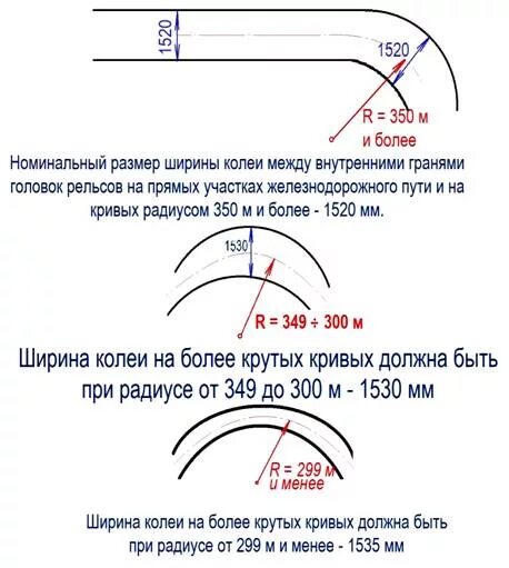 Какова номинальная ширина железнодорожной колеи. Допуски колеи железной дороги. Ширина колеи ЖД допуски. Нормы ширины колеи в прямых и кривых участках пути. Ширина колеи в кривых участках.