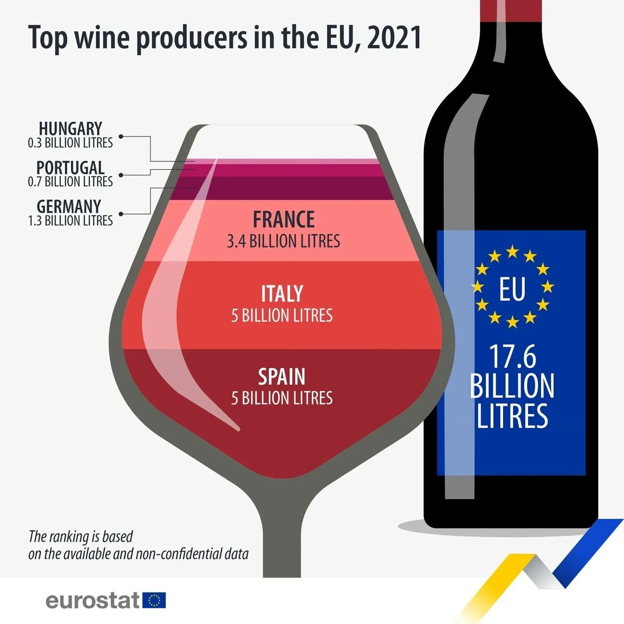 Топ стран по производству вина. Вино Европа. Испанская акциза на вино. Бюджетное вино похожее. Вино оскар