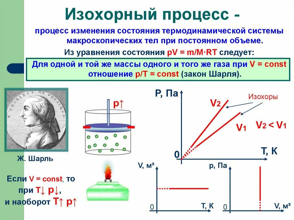 Лабораторная работа изучение изохорного процесса. Презентация по физике 10 класс газовые законы. изохорный процесс охлаждения графики. изохорное нагревание график процесса. газовые законы. изохорный процесс. изобарный процесс..