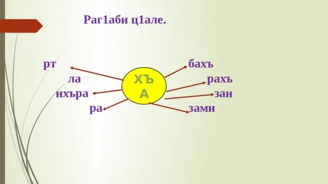 Аби 1. Ц1але ц1але дир ц1одор. Аби 1. Аби логотип. Бицанк аби на аварском.