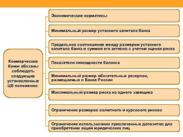 Минимальный размер уставного капитала банка. Требования к уставному капиталу банка. Минимальный размер уставного капитала кредитной организации. Требования к уставному капиталу кредитной организации. Минимальный уставной капитал банка.