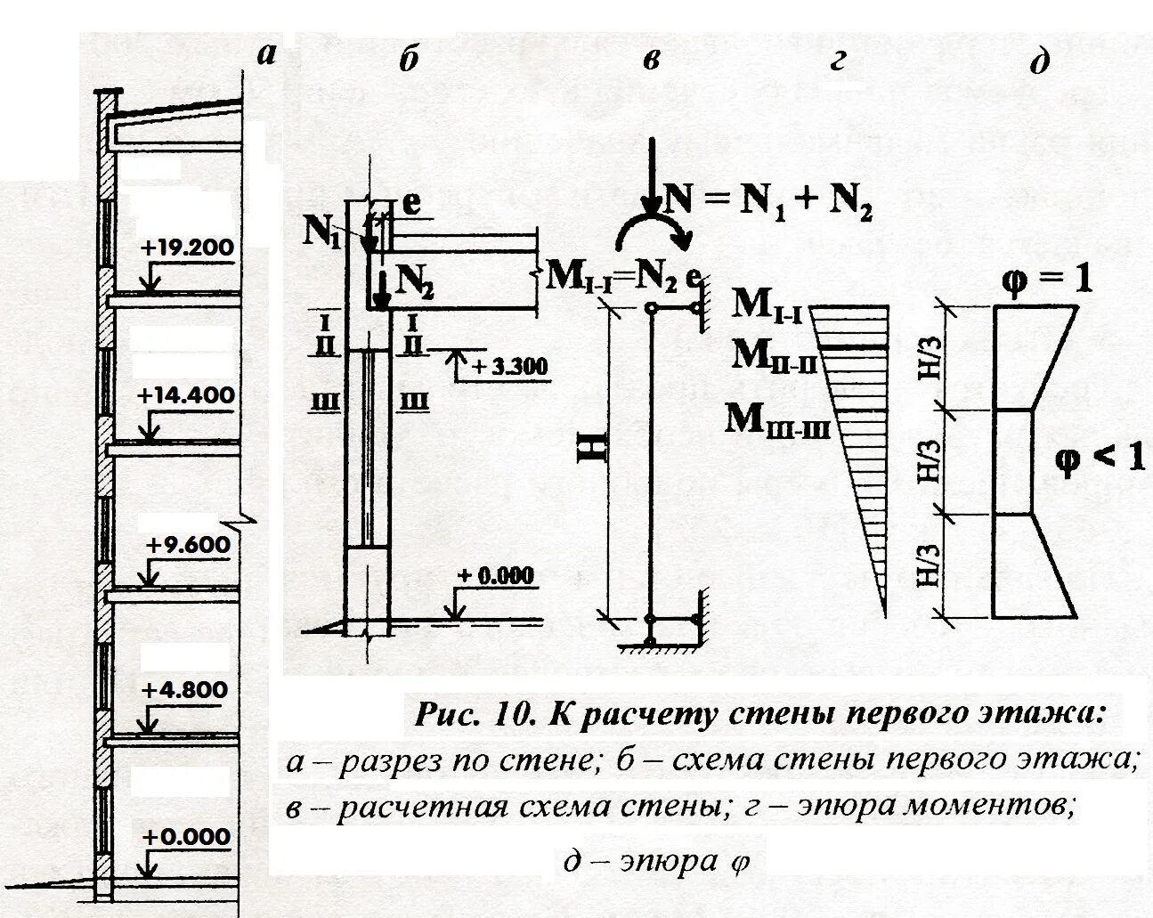 Нагрузки на стену