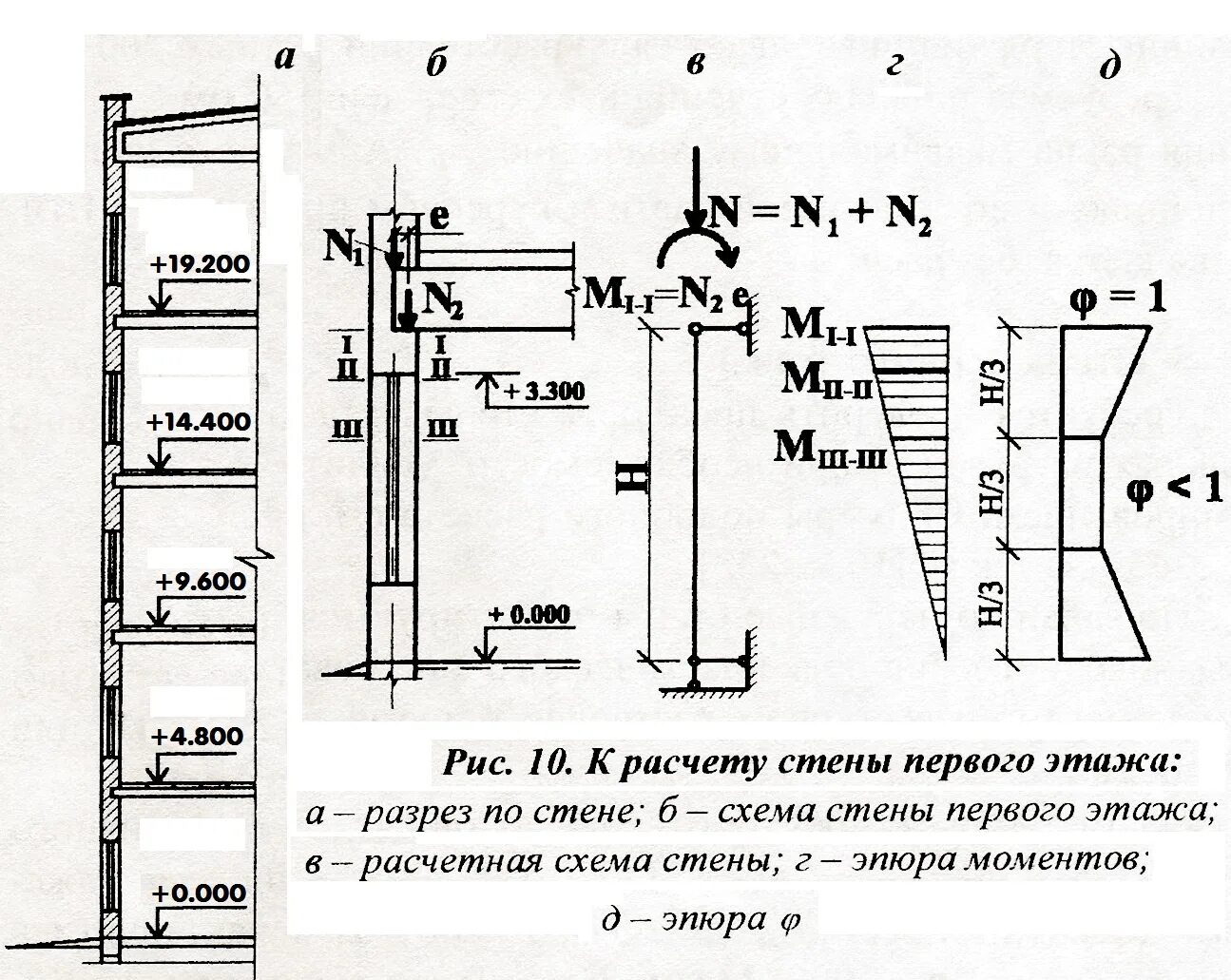 Расчетная схема простенка. Расчетная схема кирпичного простенка. Расчетная схема кирпичной стены. Нагрузка от стены.