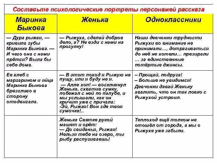 Е габова не пускайте рыжую на озеро. Не пускайте рыжую на озеро краткий пересказ. Е.В. Габова. Рассказ «не пускайте рыжую на озеро».. Не пускайте рыжую на озеро. Габова не пускайте рыжую на озеро.