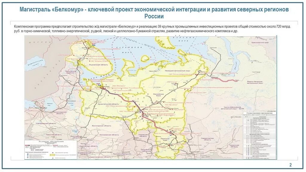 Проект железной дороги Белкомур. Железной дороги Сосногорск – Индига. Железнодорожная магистраль Белкомур карта. Схема железной дороги Северный широтный ход.