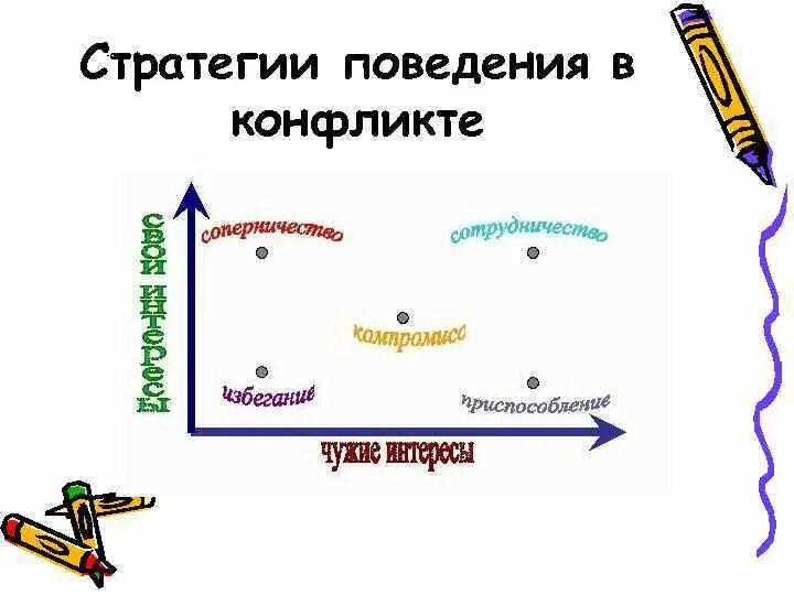 Стратегиями поведения в конфликте являются. Стратегии поведения в конфликте. Стратегии поведения в конфликте таблица. Стратегии поведения в обществе. Тактики поведения в конфликте схема.