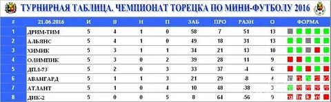 Турнирная таблица черногории