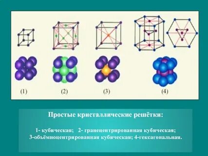 Тип кристаллической решетки неметаллов