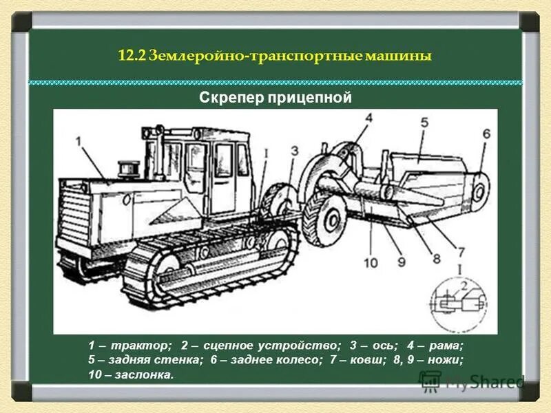 Как работает трактор т. Скрепер прицепной дз-20. прицепной скрепер т-130. прицепной скрепер дз-149-5. трактор т130 и скрепер.