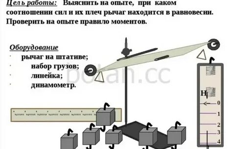 Исследования равновесия рычага