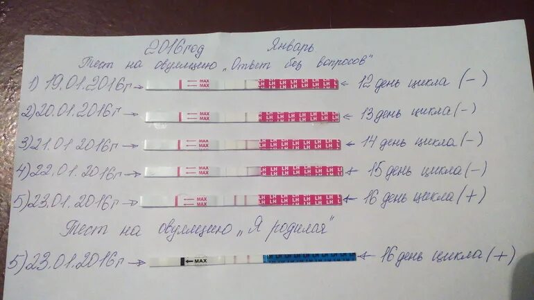 Почему может быть задержка у подростка. Если задержка месячных. Задержка тест. Задержка месячных 2 дня тест отрицательный. Тесты до задержки месячных.