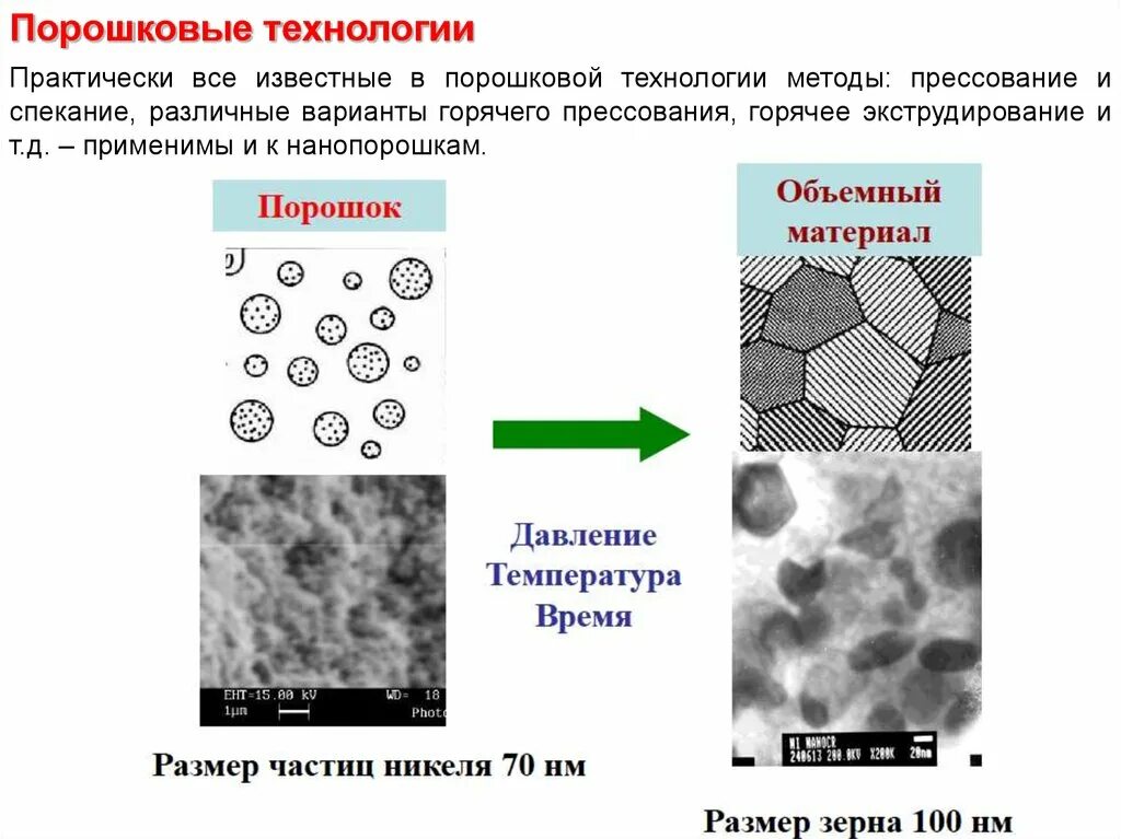 Обработка металлических порошков. Методы получения металлических порошков. порошковые материалы строение. методы порошковой металлургии. спекание металлических порошков.