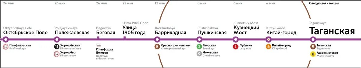 Таганско-Краснопресненская линия метро схема. Схема метро Москвы Таганско Краснопресненская линия. Схема метро Москвы фиолетовая ветка. Сиреневая ветка Московского метрополитена.