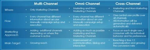 Channel pricing