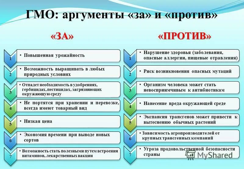 Тема аргументы за и против