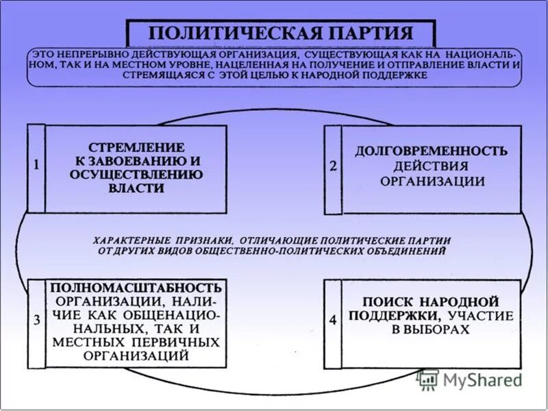 Условия регистрации политической партии