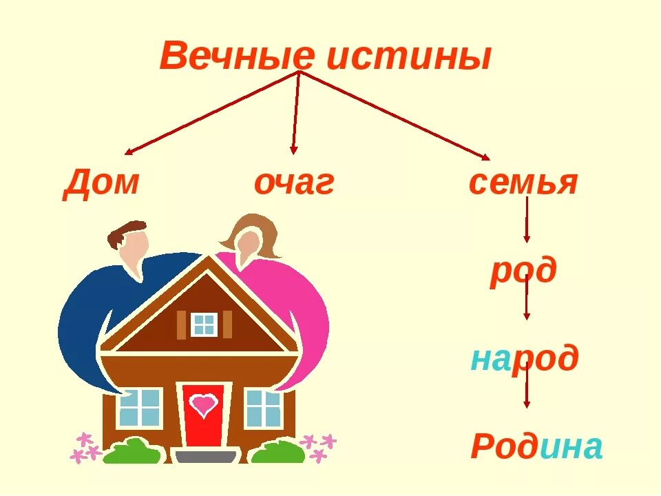 Построить дом дружбы. Дом семья Родина. Мои дом и семья. Мой дом. Моя семья. Классный час "дом счастья".