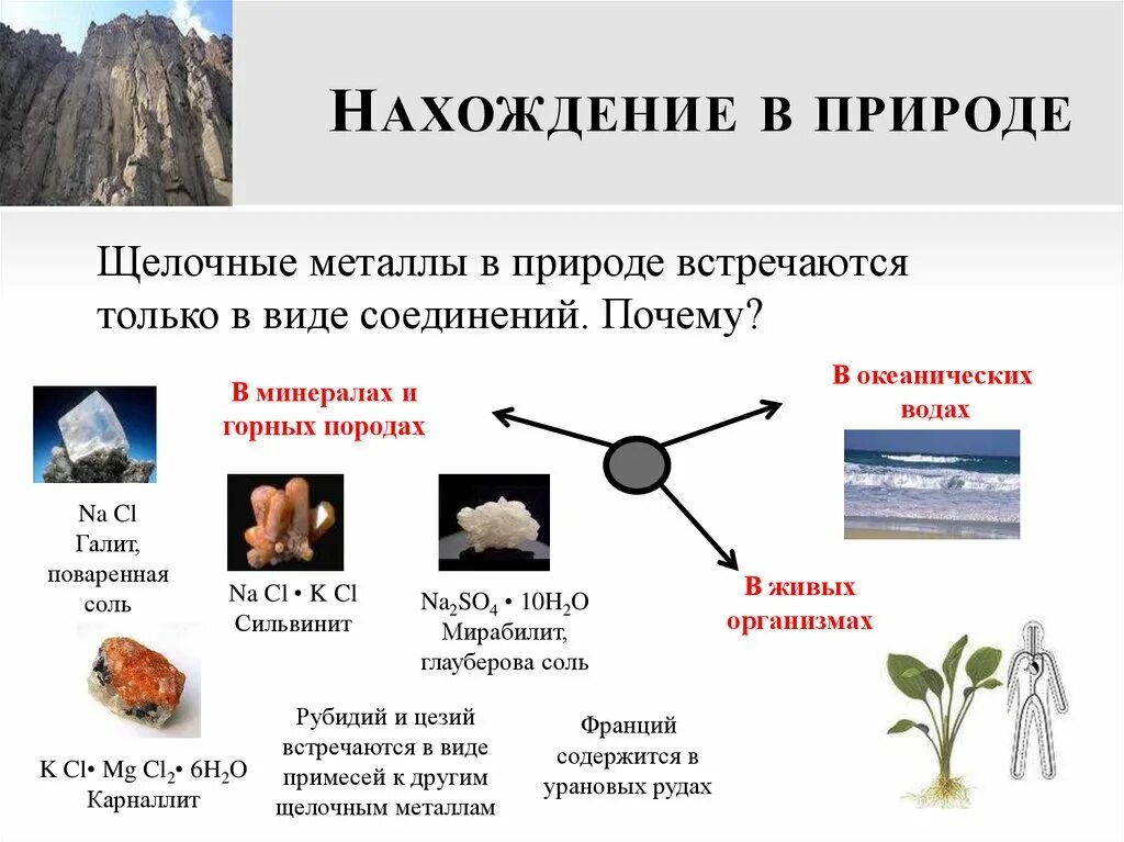 Нахождение в природе металлов 1 а группы. Нахождение в природе. Нахождение в природе щелочей. Нахождение в природе щелочных металлов.