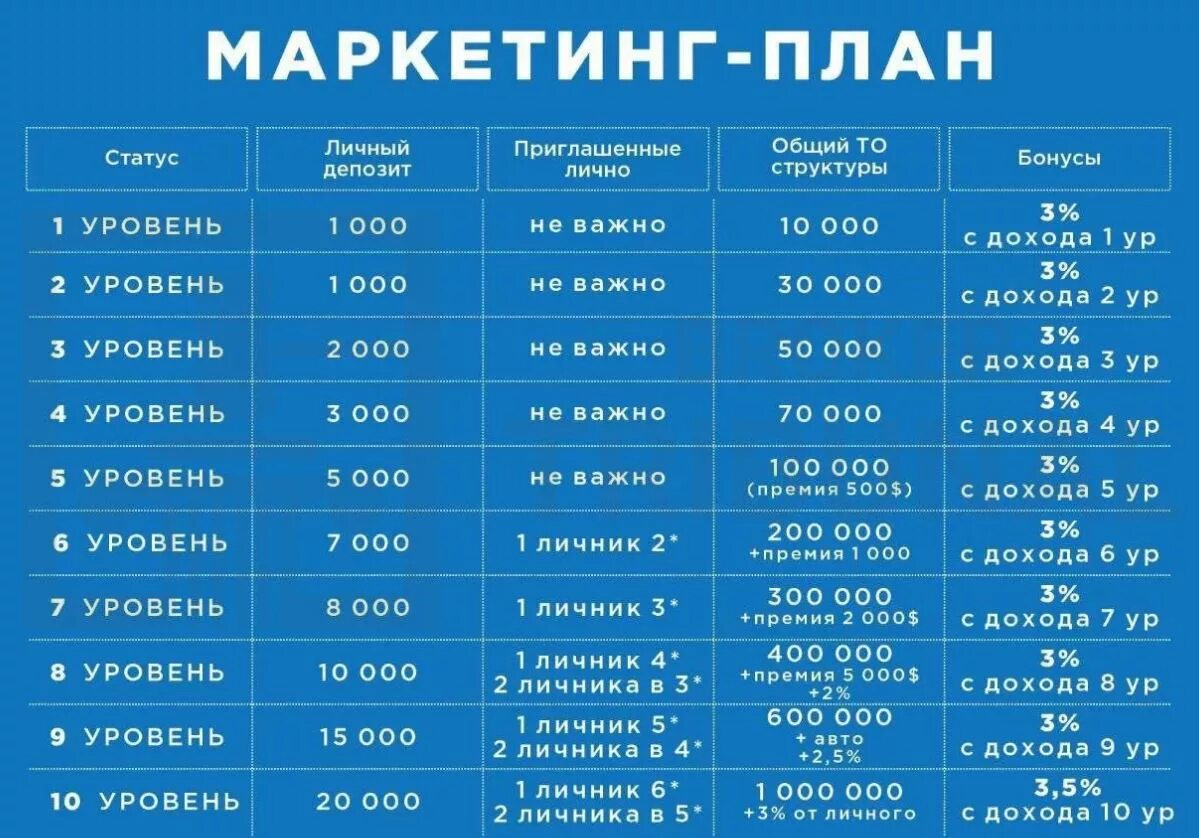 Партнерская программа Финико. Звезды Финико. Маркетинговый план Финико. Схема Финико. Фиников пирамида