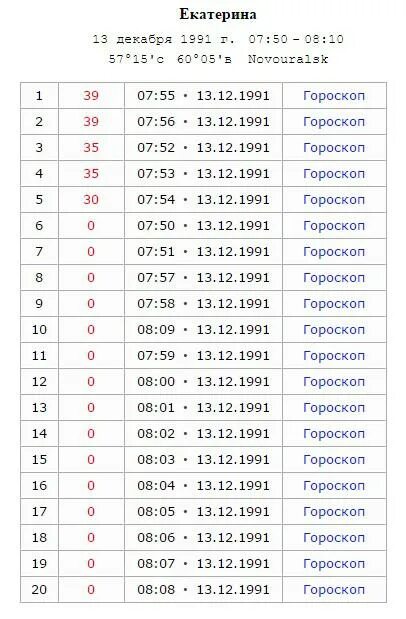 1991 гороскоп мужчины