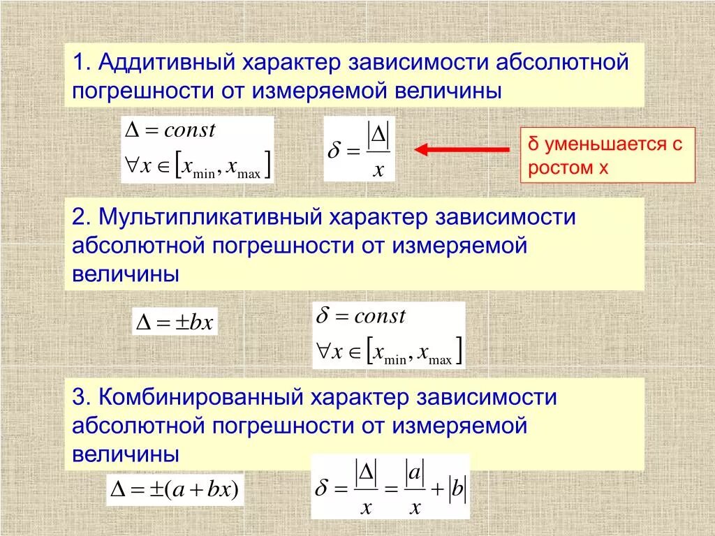 Погрешность поправки. Абсолютная погрешность. Методическая погрешность. Аддитивный характер погрешности. Абсолютная погрешность величины.