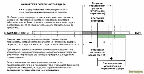 Порог превышения