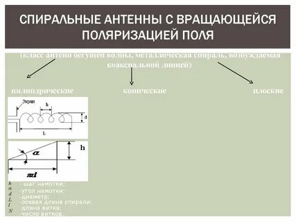 Поляризация антенны