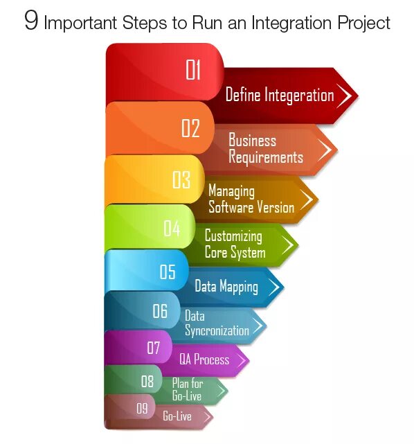 Important step