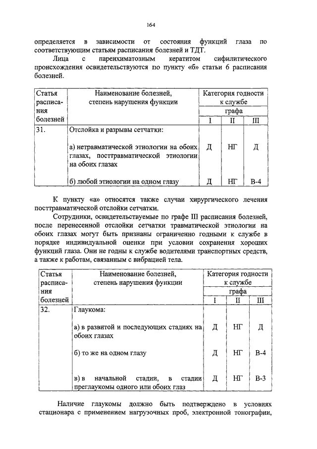 Приказ 565 фсин россии. Приказ ВВК МВД расписание болезней. 34 Расписания болезней. Положение о военно-врачебной экспертизе 2023 расписание болезней.