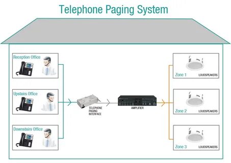 Paging system