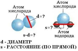 Каков диаметр пылинки
