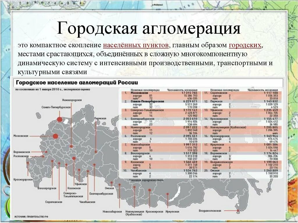 Численность нижегородской области на 2023. Городская агломерация. Агломерация это. Городские агломерации на карте России. Городская агломерация примеры.