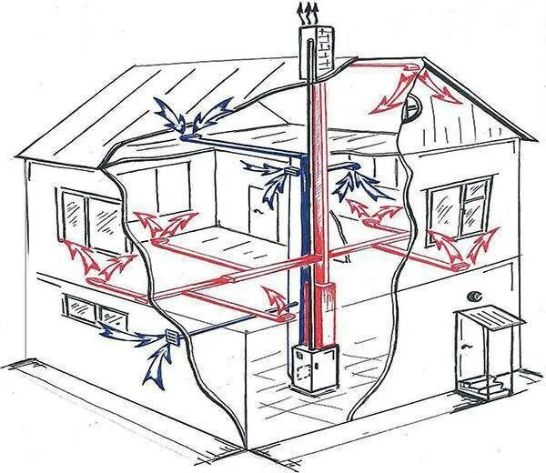 Воздух на первом этаже. Прямоточная отопительная система воздушного отопления. Схема разводки воздуховодов воздушного отопления. Воздушное отопление в частном доме. Печное воздушное отопление.