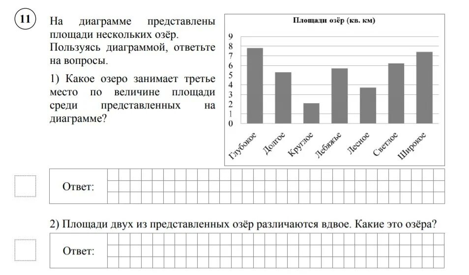 Тест самопроверки 6. Задания с диаграммами. Задачи с диаграммами. Задачи на диаграммы 4 класс. Столбчатая диаграмма.