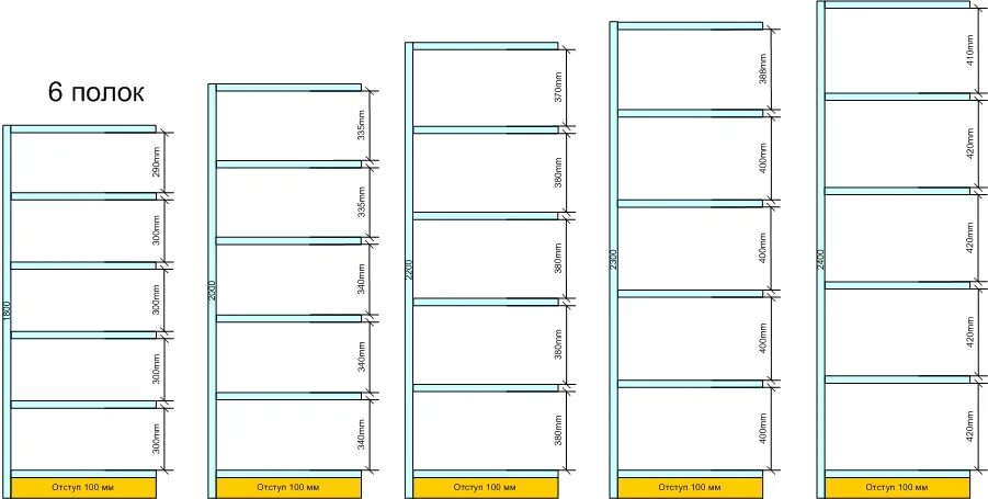 Расстояние между стеллажами должно быть. Консольные стеллажи габариты чертеж. Чертеж стеллажа из профильной трубы 25х25. Схема сборки стеллажа металлического. Схема загрузки стеллажа снизу вверх.