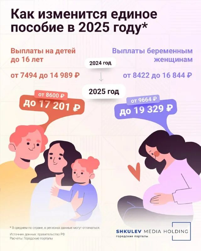 Рассчитать единое пособие на 2025. Рассчитать единое пособие на 2025