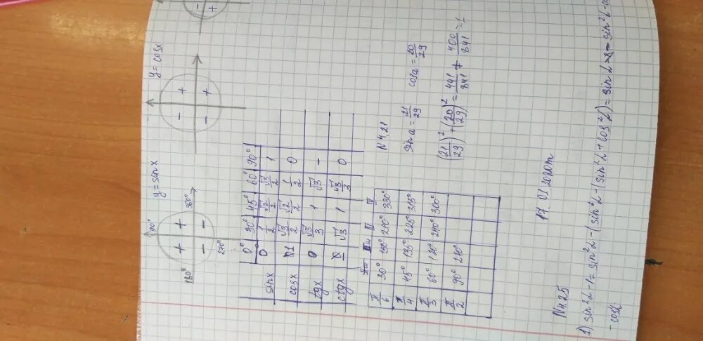 2x2 10x 0 найти корни. 10-Cos^2x. 10cosx-10=0. Cosx=-0,6. Решить тригонометрическое уравнение 10cos2x-17cos-6.