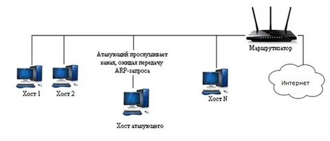 Перенаправление трафика