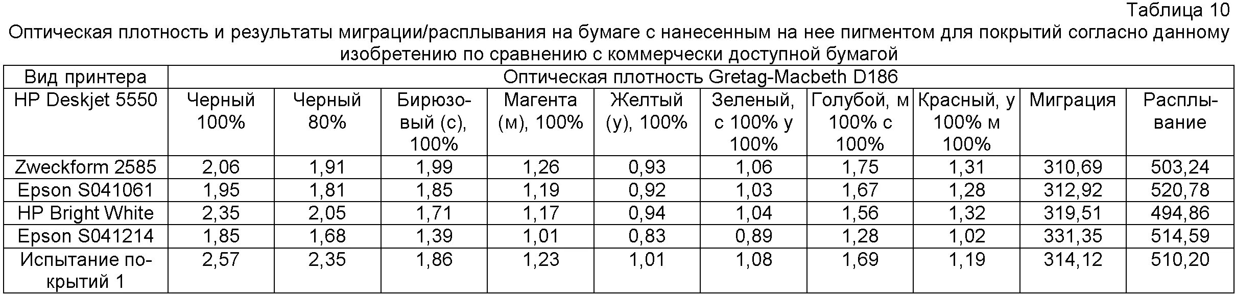 Расписание городских автобусов красноярск по времени