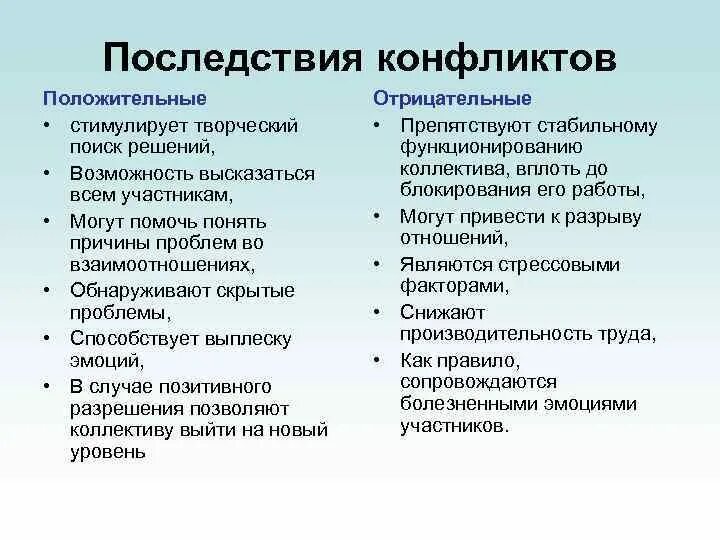 Последствия конфликта в организации. Положительные последствия конфликта. Причины конфликта,последствия конфликта. Положительные и отрицательные последствия конфликта. Последствия конфликтной ситуации.