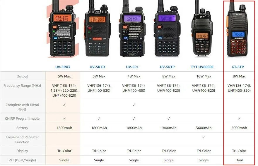 Как отключить рацию baofeng. Рация baofeng uv-5r plus. рация baofeng uv-16. частоты рации баофенг uv-5r. рация баофенг uv-82.