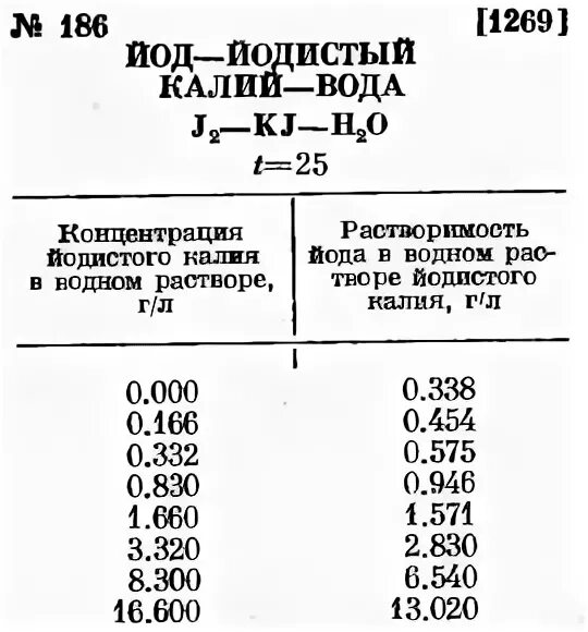 Электрофорез с калий йодом показания. Калия йодид 0,1. Раствор иода в водном растворе иодида калия. Основные и рабочие растворы. Раствор иода в водном растворе иодида калия.